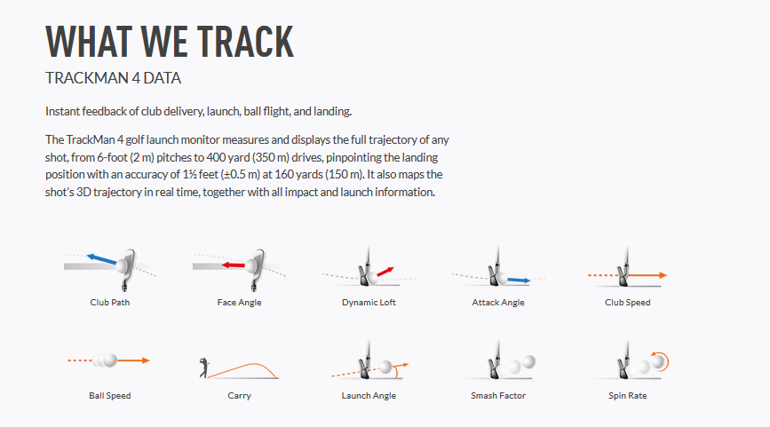 Trackman 4 - Indoor Version - Launch Monitor